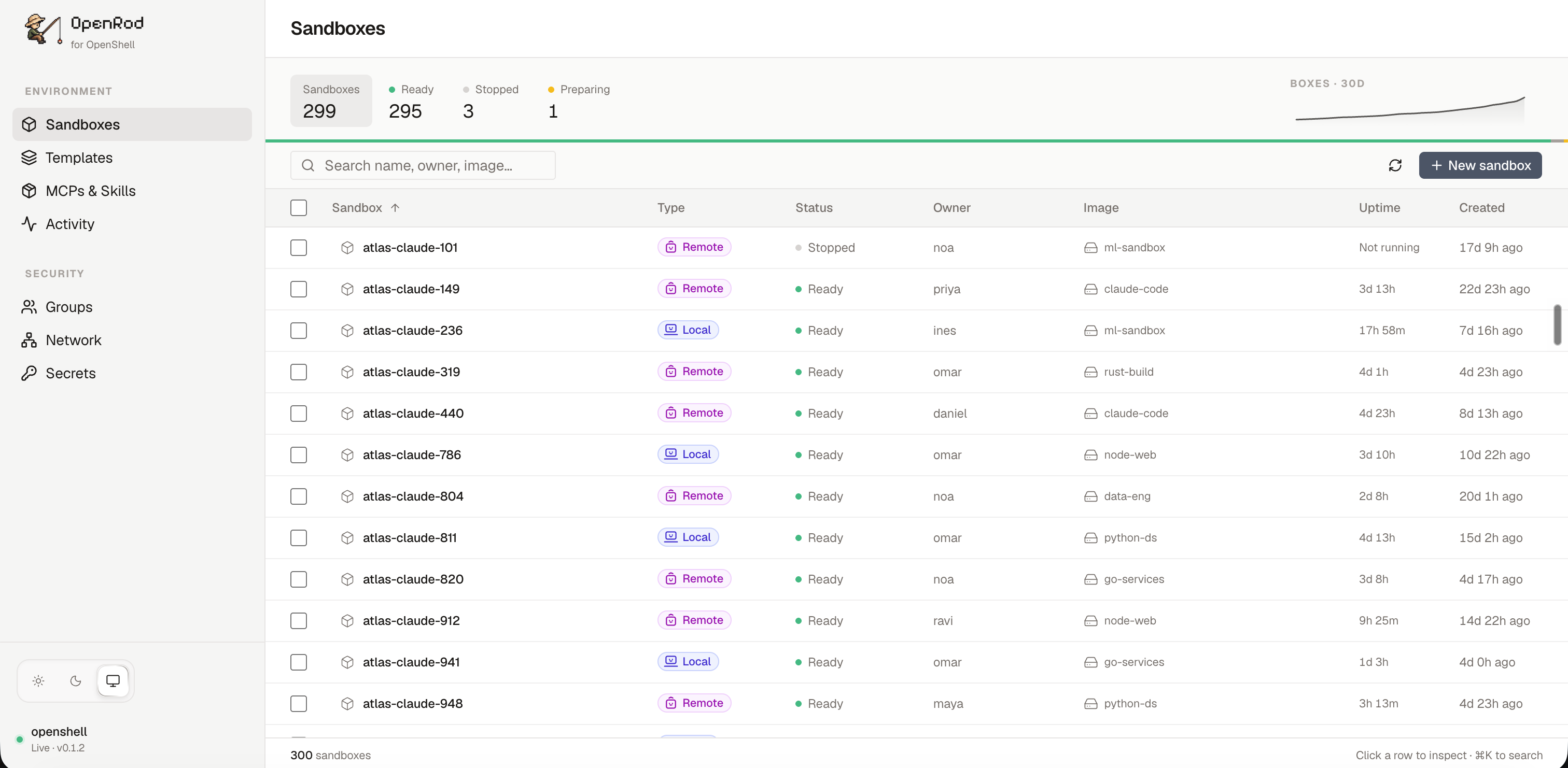 Sandbox overview